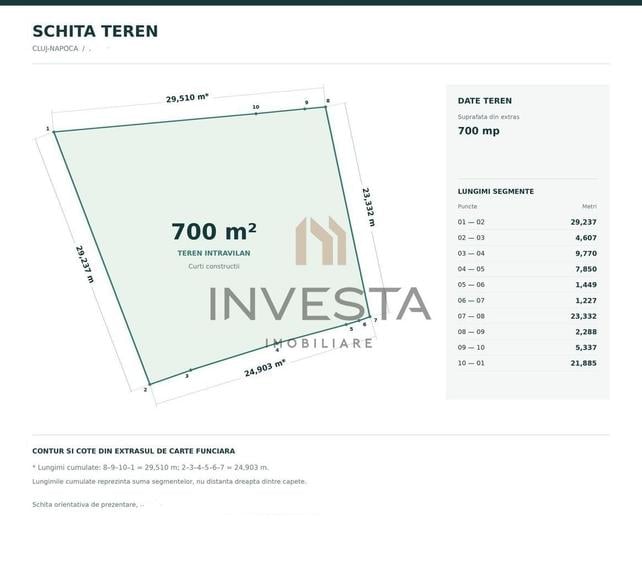 Rar pe piata! Teren de 700 mp cu front 23 m zona Grigorescu, Piata 14! - 3