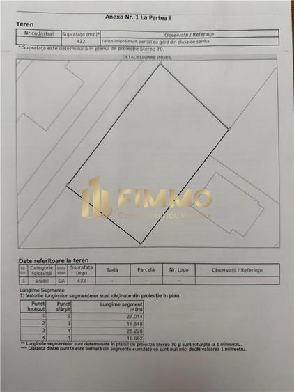 Teren intravilan de 432 mp, în Burdujeni