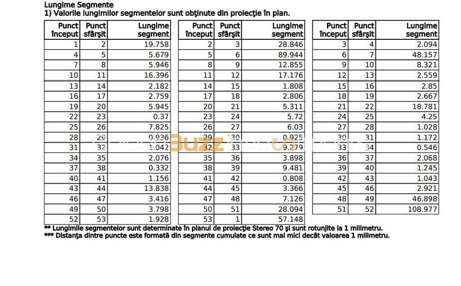 Spațiu comercial, în Aviației