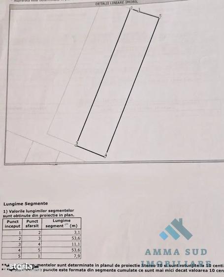 Teren Intravilan - 592 mp - Scolii / Astrelor - Zona de case - 3