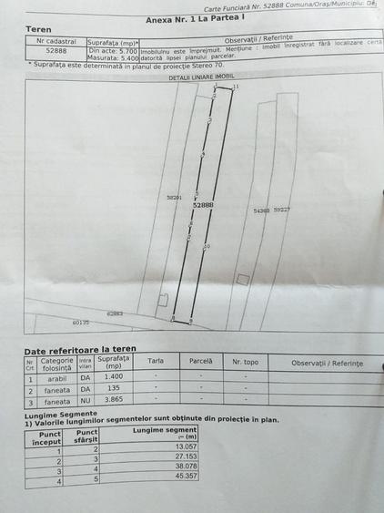 Teren de 5400 mp, în Exterior Vest