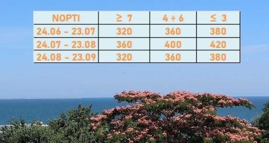 Casă cu 2 camere cu Teren 65 Mp în Central