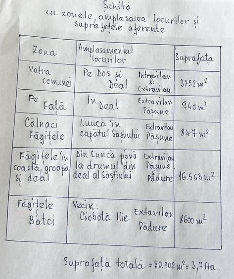 Teren de 30702 mp, în Subcetate