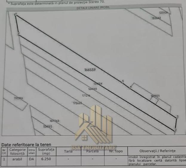 Teren Construcții intravilan de 3500 mp, în Stupini