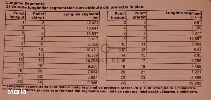 Spațiu comercial, în Dragomirești-Vale