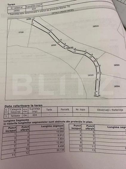 Teren Construcții intravilan de 1120 mp, în Colibița