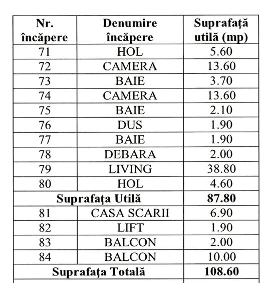 Apartament cu 3 camere semidecomandat, mobilat în Dorobanți