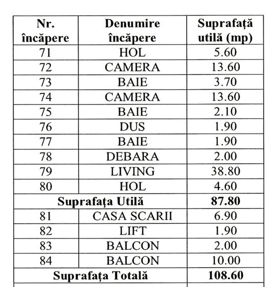 Apartament cu 3 camere semidecomandat, mobilat în Dorobanți