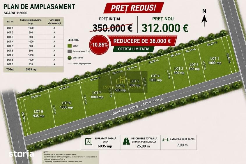 Teren de 6935 mp, în Central