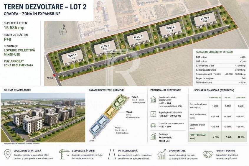 Teren Construcții intravilan de 28933 mp, în Nufărul