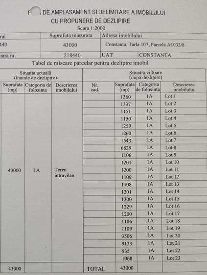 Teren Construcții intravilan de 1100 mp, în CET