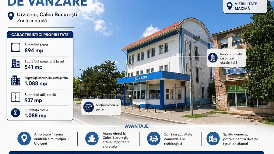 Spațiu comercial, de 937 mp, în Central