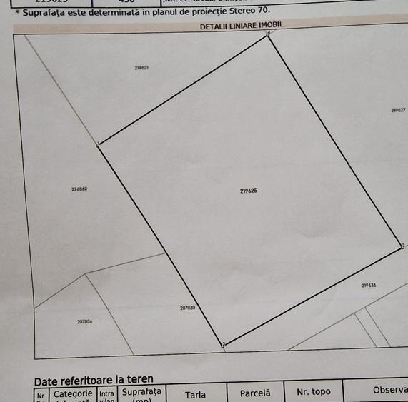 Teren Construcții intravilan de 436 mp, în Băneasa
