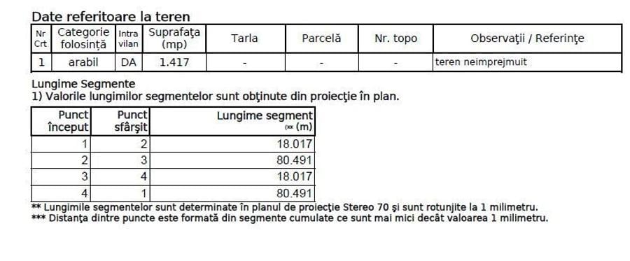 Teren intravilan Valea Dacilor - Medgidia 23 euro mp - 1