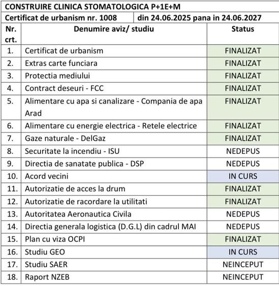 Teren de 385 mp, în Exterior Vest