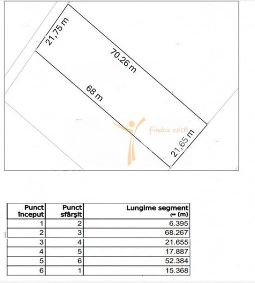 Teren de 1500 mp, în Valea Adâncă