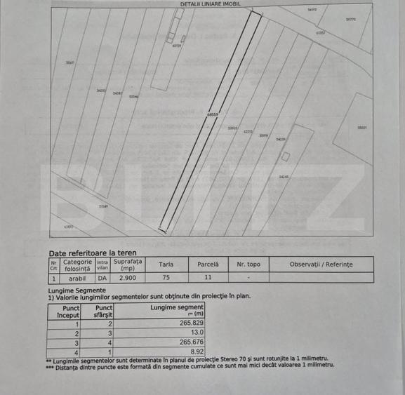 Teren Construcții intravilan de 2900 mp, în Sud-Est
