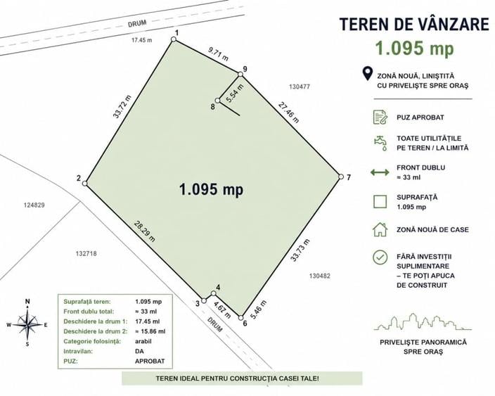 Teren Construcții intravilan de 1090 mp, în Valea Borcutului