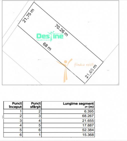 Teren de 1500 mp, în Valea Adâncă