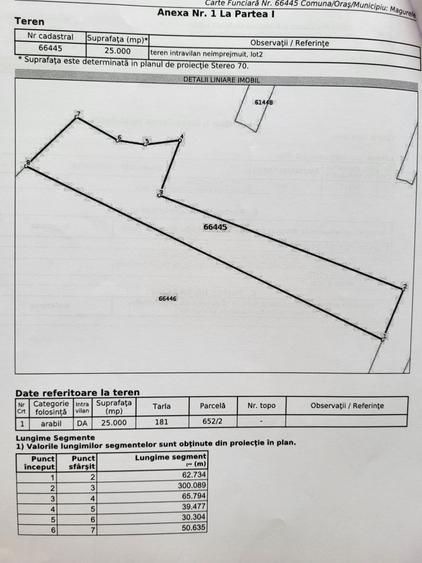 Teren Construcții intravilan de 25000 mp, în Est