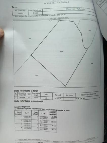 Teren de 3500 mp, în Provița de Jos