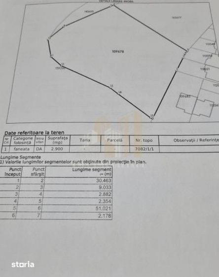 Teren de 2900 mp, în Dârste
