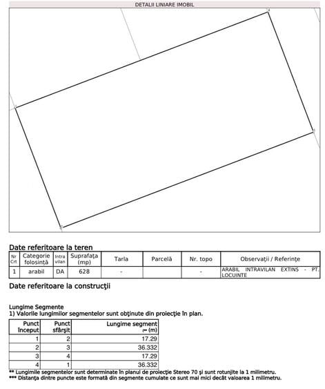 Teren Construcții intravilan de 628 mp, în Urseni
