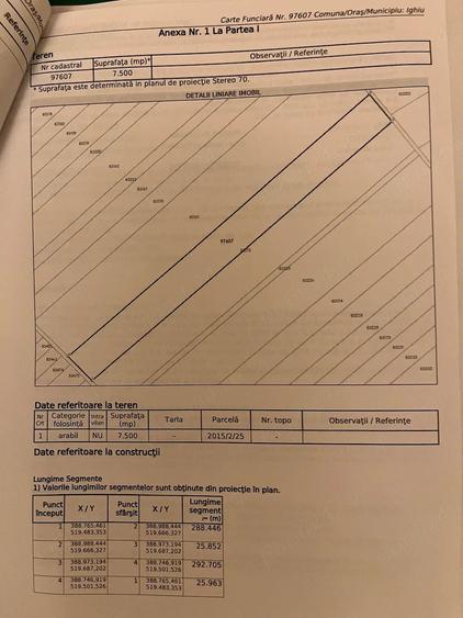 Teren de 7500 mp, în Central
