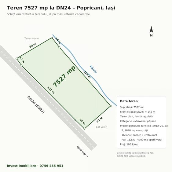 Teren Construcții intravilan de 7527 mp, în Popricani