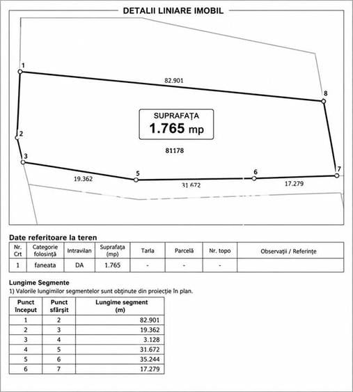 Teren Construcții intravilan de 1765 mp, în Nucșoara