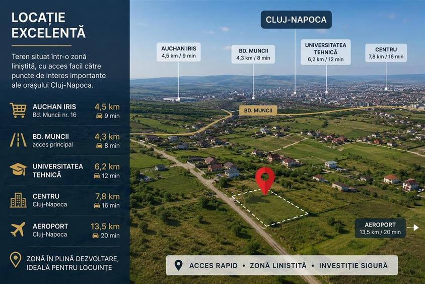 Teren Construcții intravilan de 2000 mp, în Iris