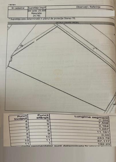 Teren Construcții intravilan de 25000 mp, în Voluntari