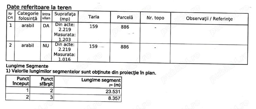 Teren de 2200 mp, în Hângulești
