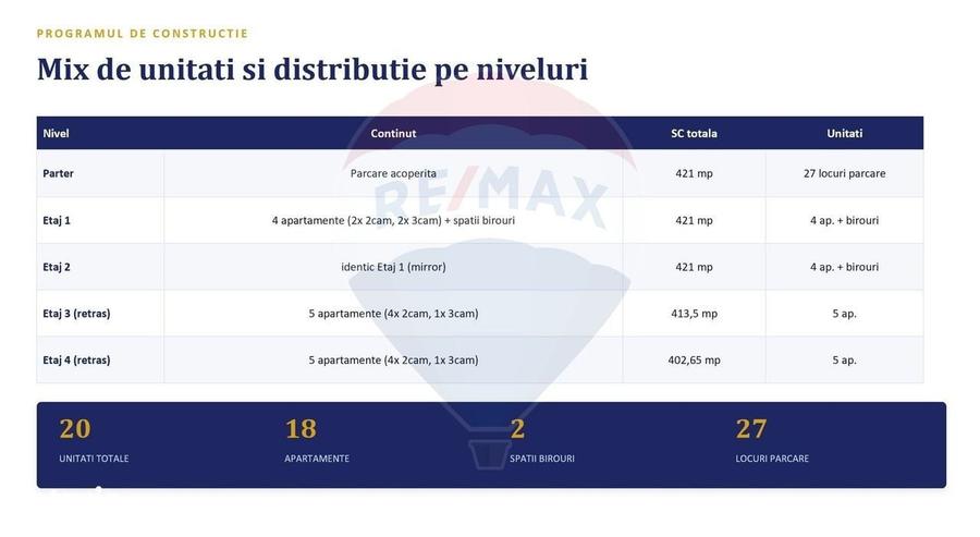 Spațiu comercial, în Lujerului