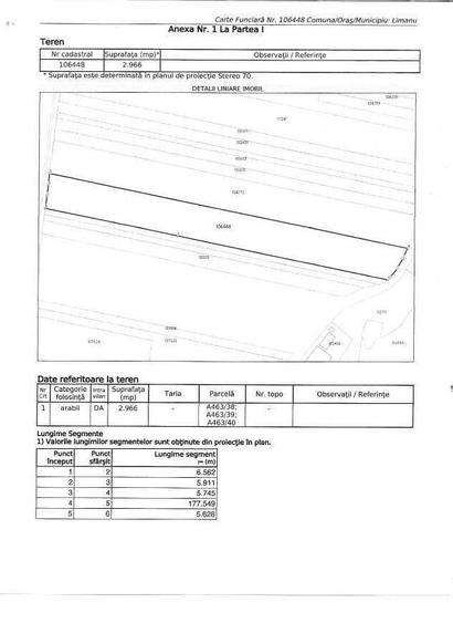 Teren de 3000 mp, în Exterior Vest