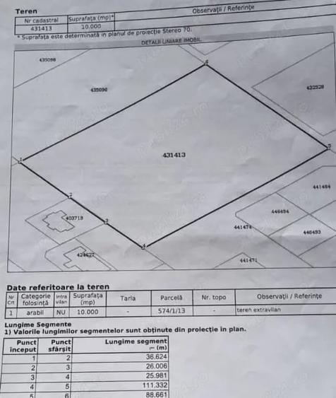 Teren de 10000 mp, în Mehala