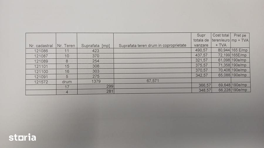 Otopeni oportunitate excelenta investi?ie / dezvoltare COMISION 0! - 2