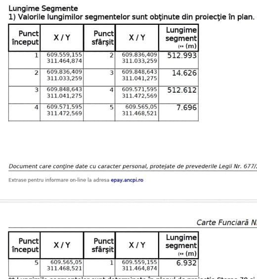 Teren Construcții intravilan de 7500 mp, în Vasilați