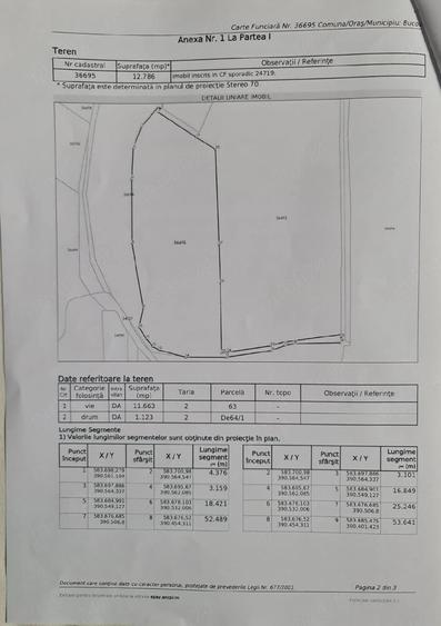 Teren viticol intravilan extravilan 3,5 ha - 4