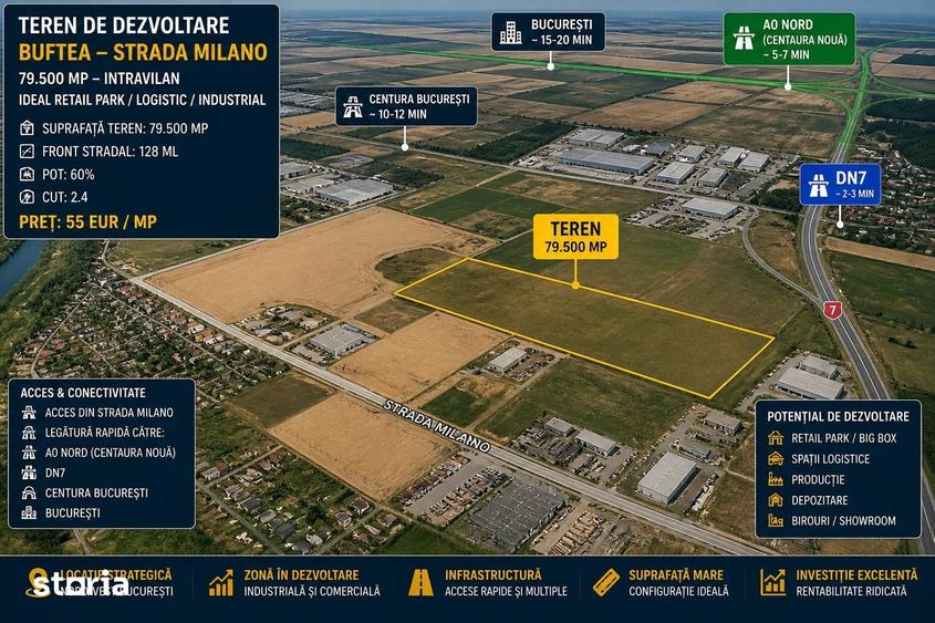 BUFTEA TEREN 79,500 mp Strada Milano - 3