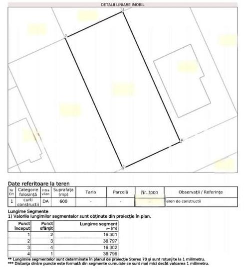Teren Construcții intravilan de 600 mp, în Arhitecților - Calea Cisnădiei