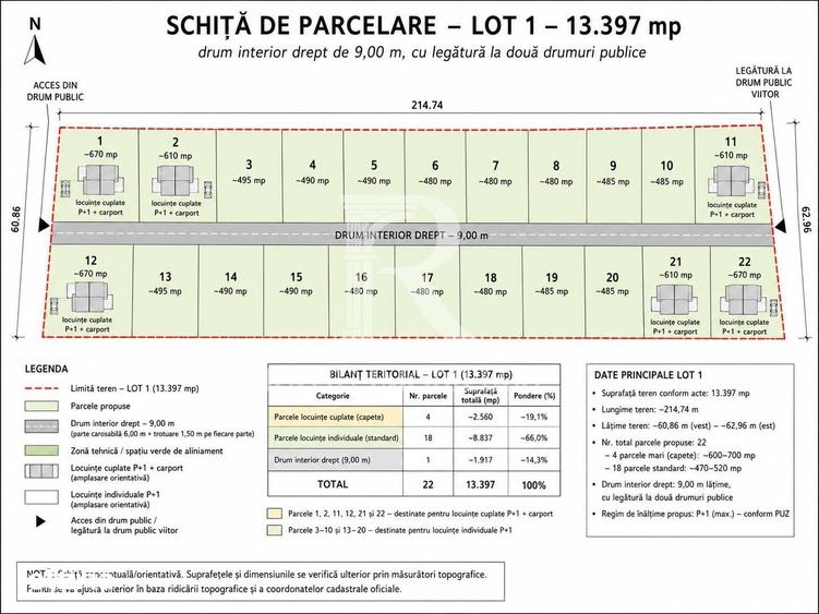 Teren de 15536 mp, în Nufărul