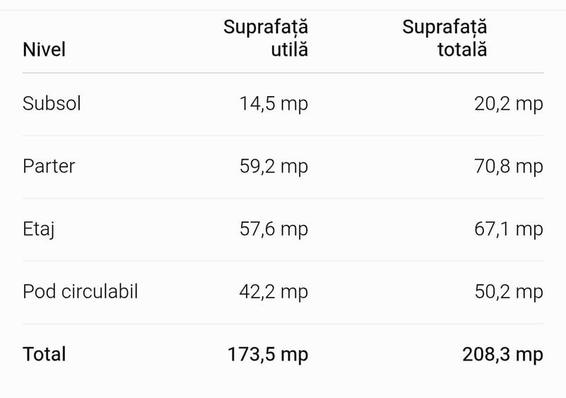 Casă individuală cu 4 camere cu Canalizare în Faleza Nord