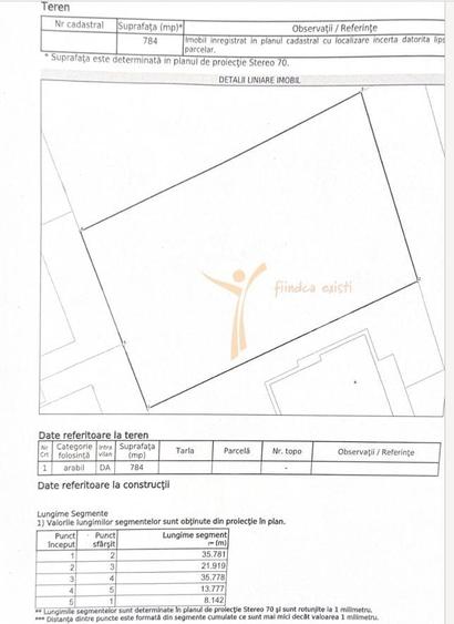 Teren Construcții intravilan de 784 mp, în Miroslava