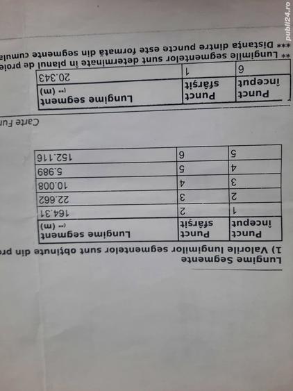 Teren de 4200 mp, în Sâncel