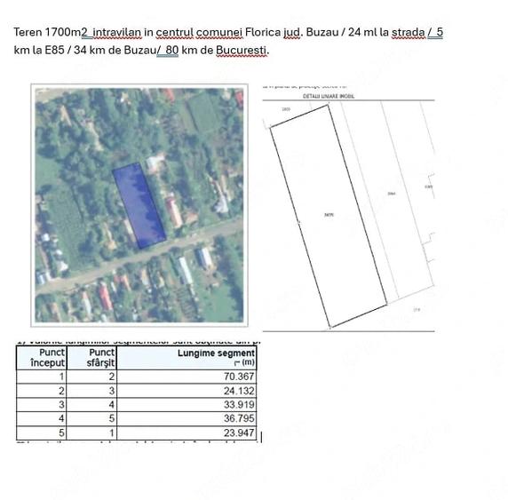 Teren de 1700 mp, în Florica