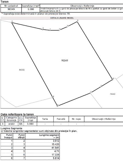 Teren Construcții intravilan de 1080 mp, în Cetății