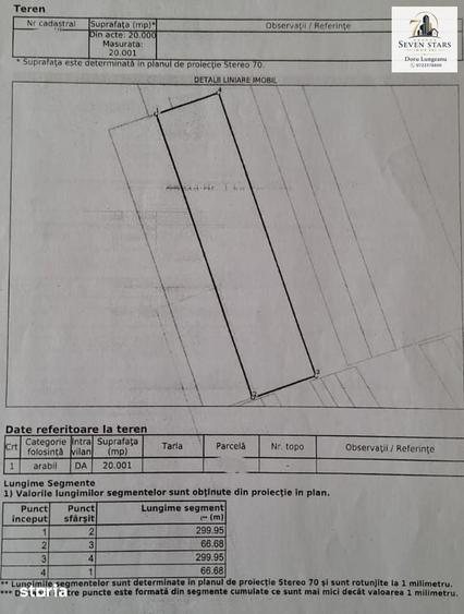 Teren de 20001 mp, în Vest