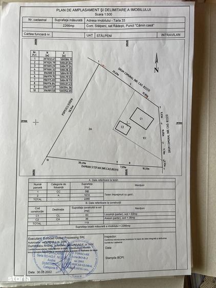 Casă cu 3 camere cu Teren 2266 Mp în Stâlpeni
