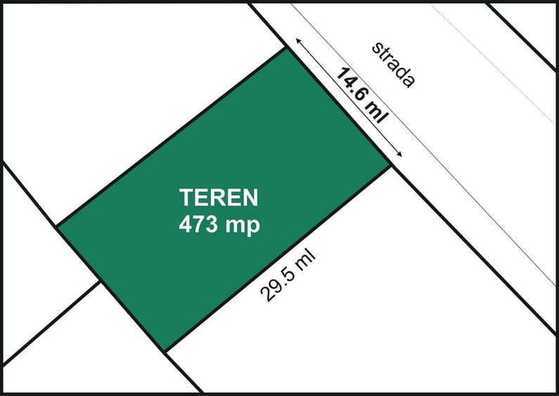 Teren Construcții intravilan de 473 mp, în Colentina
